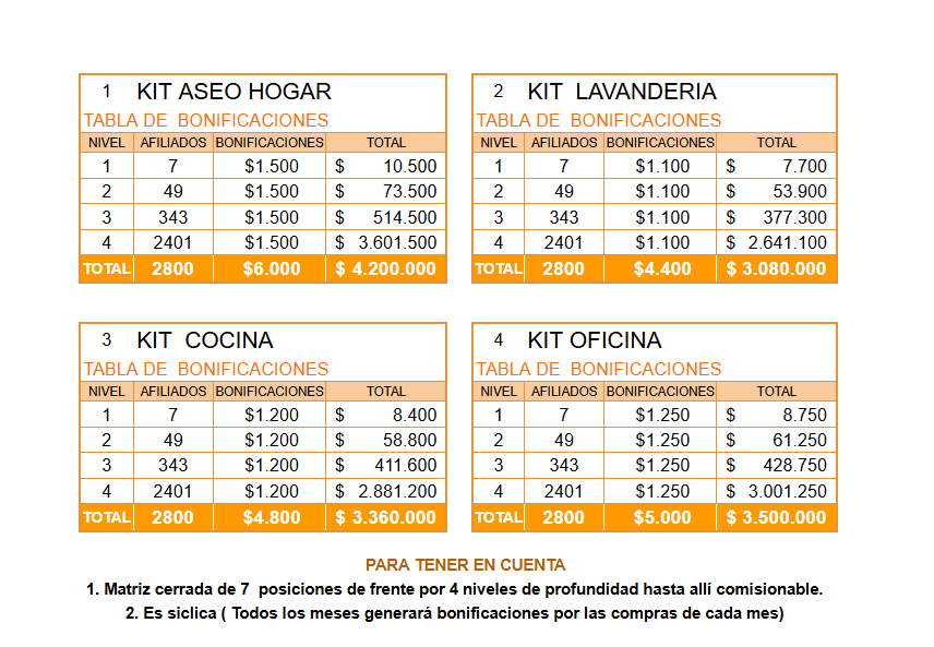 COMPENSACIONES: KIT ASEO HOGAR - KIT LAVANDERIA - KIT COCINA - KIT OFICINA