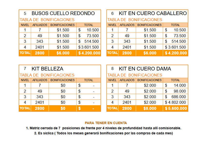 COMPENSACIONES: KIT BUSOS CUELLO REDONDO- KIT EN CUERO CABALLERO  - KIT BELLEZA - KIT  EN CUERO DAMA